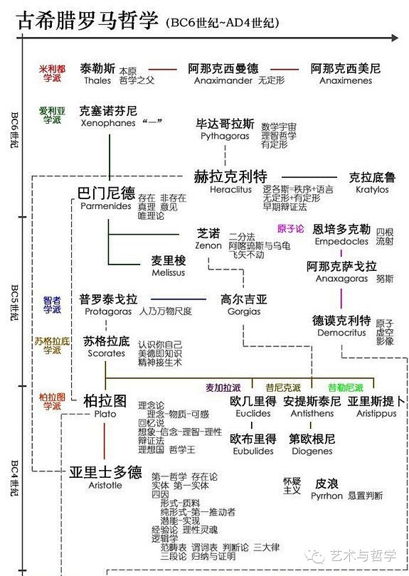 古希腊罗马哲学