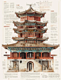 观中国古建筑绘图，感受老祖宗的审美与智慧 - 小红书