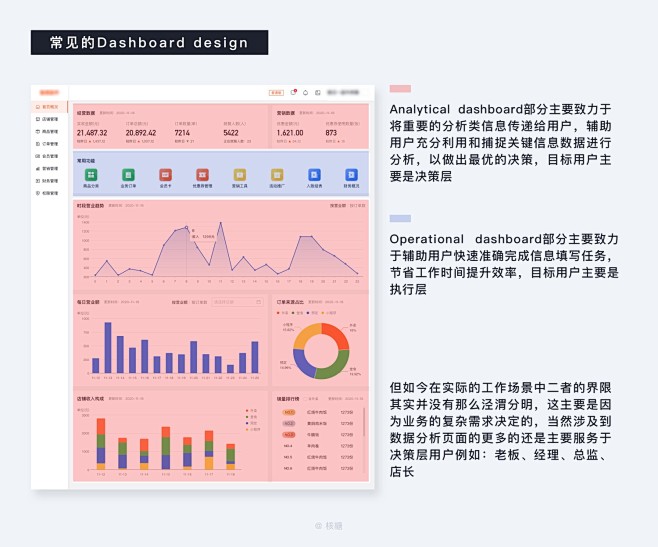 8000 字深度长文！B端数据可视化设计...