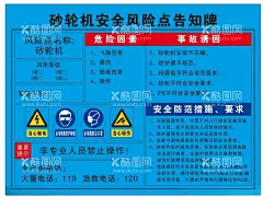 砂轮机安全风险点告知牌  - 源文件下载【酷图网】砂轮机,安全,风险点,告知牌,警示牌,标识标牌,风险告知,操作规程,海报设计