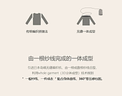 3PD9COT7采集到洗涤