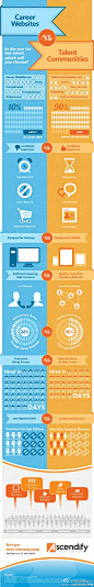 招聘网站 VS 招聘社区