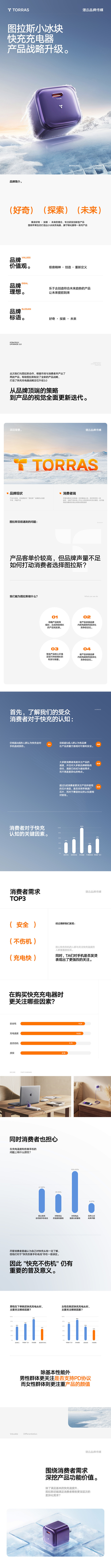 图拉斯小冰块快充充电器策划01--潜云品...