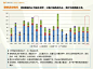 【新峰出品】2013年7月大连市房地产市场分析-大连业内业主论坛-大连搜狐焦点