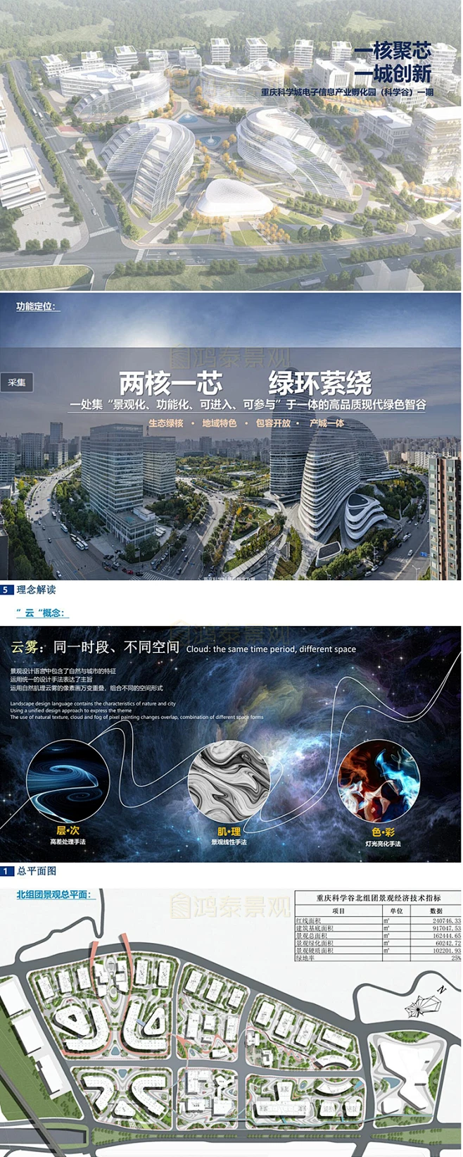 2022现代科技孵化产业园厂区景观文本重庆产业创智园景观方案文本-花瓣网
