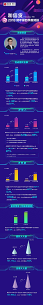 【信息图】和信贷2018财年第四季度财报 电子商务研究中心 中国电商门户 互联网+智库 电商新媒体 新零售入口