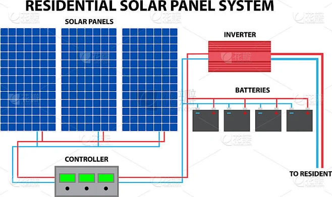 Solar panel system素材-花瓣网