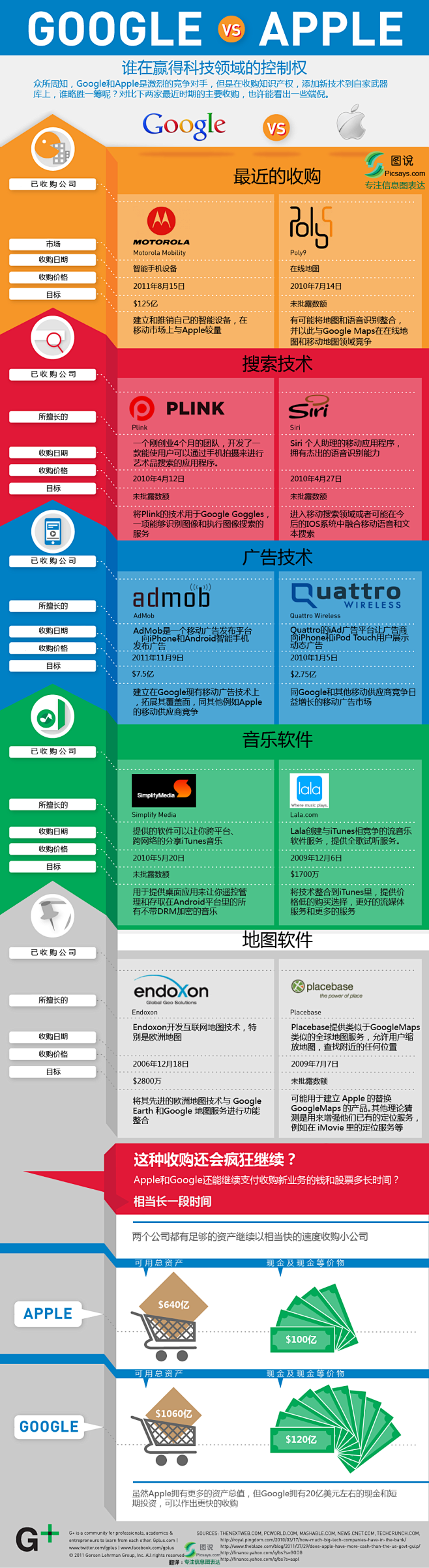 Google和Apple，谁能赢得科技领...