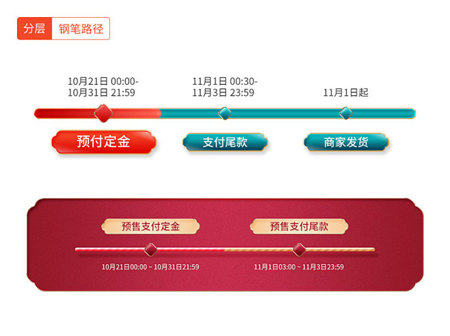 购物攻略,进度条,双11,双十一,双12...