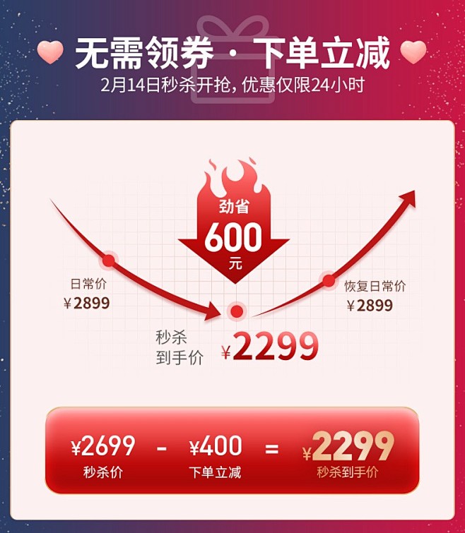 宜盾普蓝海豚-价格曲线
