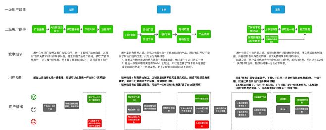 点击查看源网页