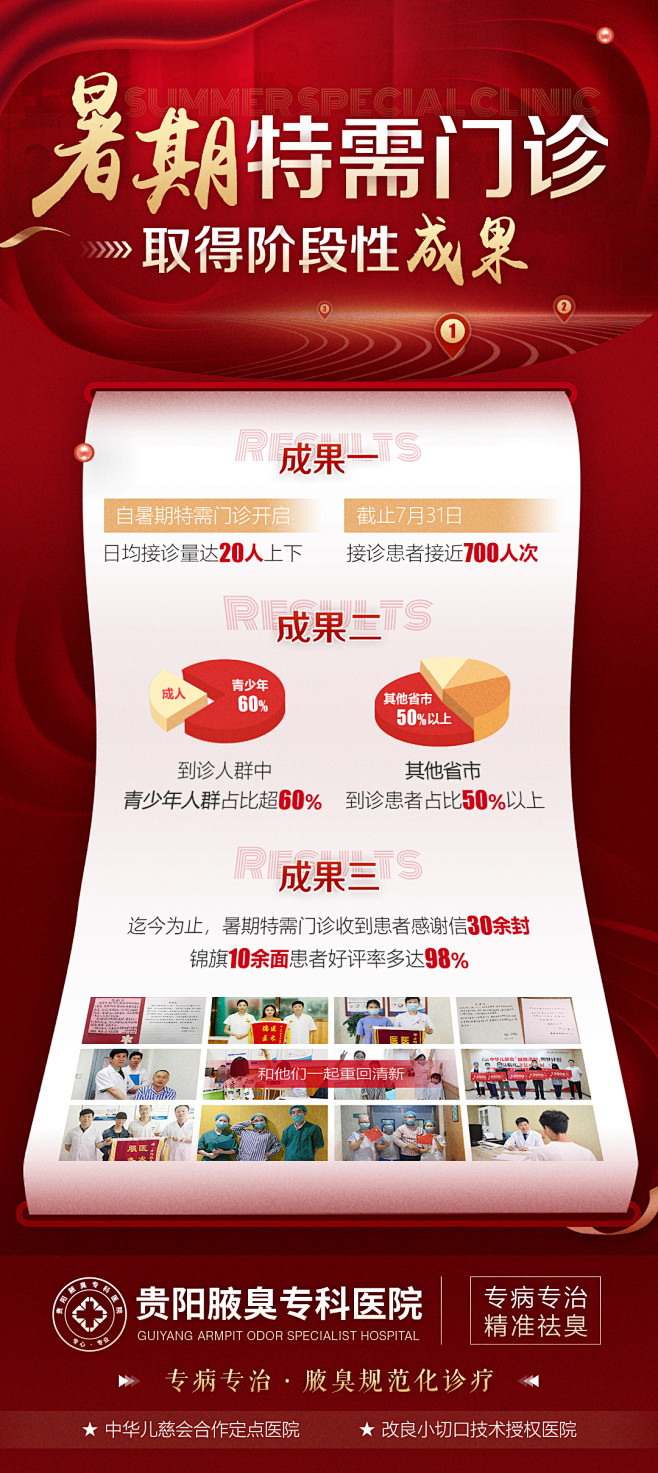 暑期腋臭康复成果活动海报