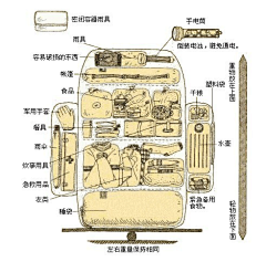 四庚天采集到装备。