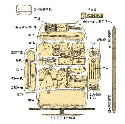 户外装备打包