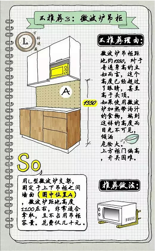 万科住宅设计师逯薇的写写画画：《厨房·橱...