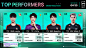 Behance 上的 2022 PMGC GRAND FINALS