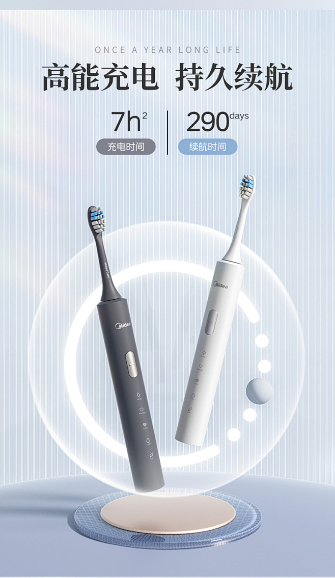 Is Ui Ux A Good Career In 2025 Reddit