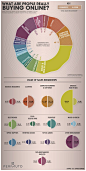 85个漂亮的图表(Infographics)设计