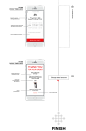 UX Design for Uniqlo clothing delivery system : UX and interaction and concept design for clothing delivery system 