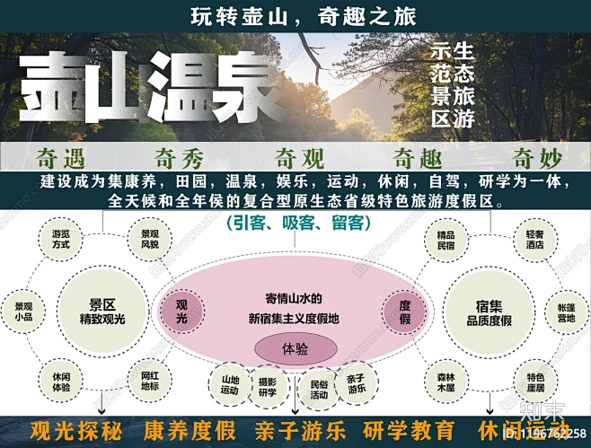 现代文旅策划下载【ID:1196762258】_【知末方案文本库】-花瓣网