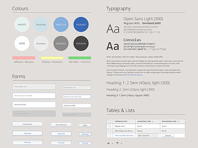 Markus Style Guide W...