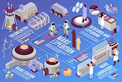 火星,华丽的,旅途,科学家,人类居住地,行星,车站,宇航员,探险,研究