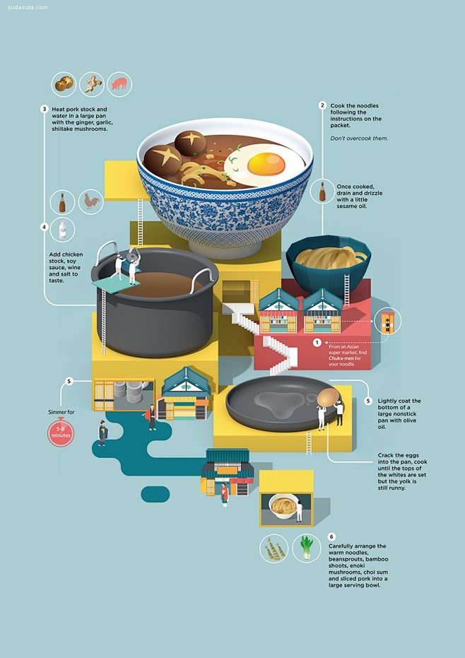 Recipes Infographics...
