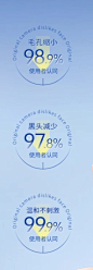 【买2送1】温博士B5水杨酸洁面乳去黑头收缩毛孔粉刺深层清洁官方-tmall.com天猫