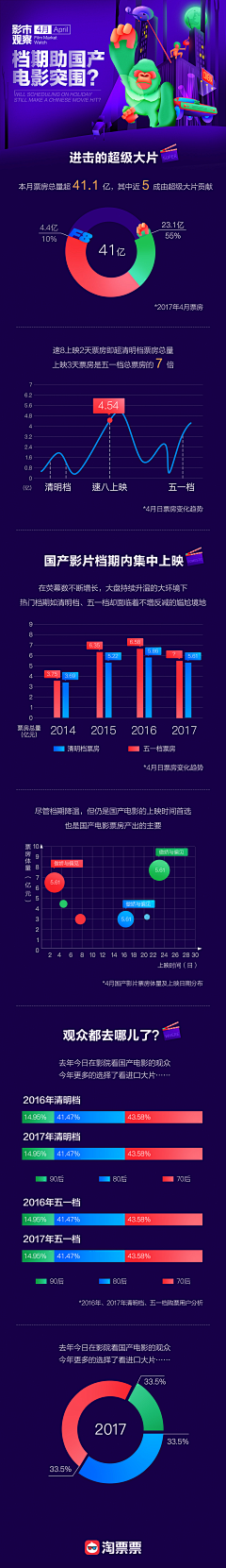 Cirer采集到信息可视化