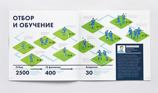 Football academy inf...