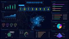 某某瑶采集到Web-监控展示（数据可视化）大屏