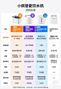 闲鱼 - 闲不住？上闲鱼！