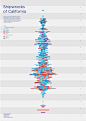 Shipwrecks of California. Made with the visualization tool Nodebox 3 http://nodebox.net/gallery/2012/11/workshop-the-hague/