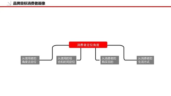 @大V宝剑 ⇐点击获取更多 品牌理论、品...