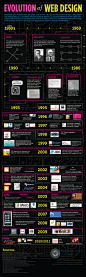 Evolution of Web Design [Infographic] – Data Visualization Encyclopedia