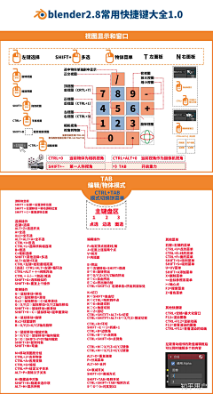 -春-采集到2021快捷键大全