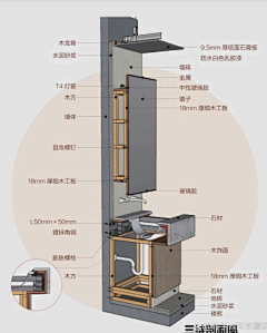 优利信王文君采集到直饮水，洗手池