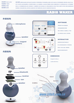 Aj0cWpbL采集到产品排版