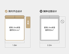 ○゜Ｏ°ｏ采集到详情卖点