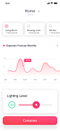 Data visualization  7 copy 2