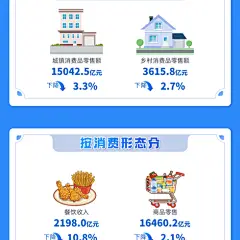 20210106 四川统计国民经济指标长图