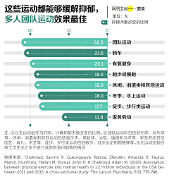 Merrillyang采集到交互•可视化