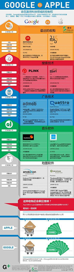 Entendu森森森采集到图表说话