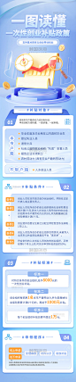 蓝色商务民生政策科普创业补贴政策解读H5长图