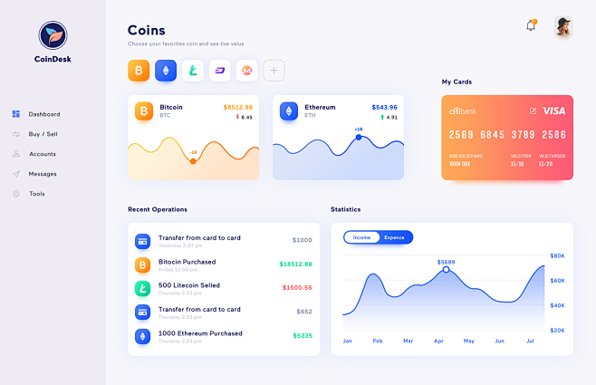 Coindesk Dashboard