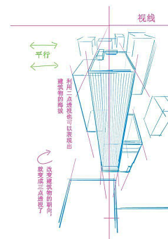 FuRyLEO采集到透视与构图