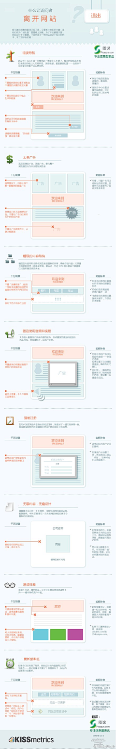 小猫虫采集到互联网知识