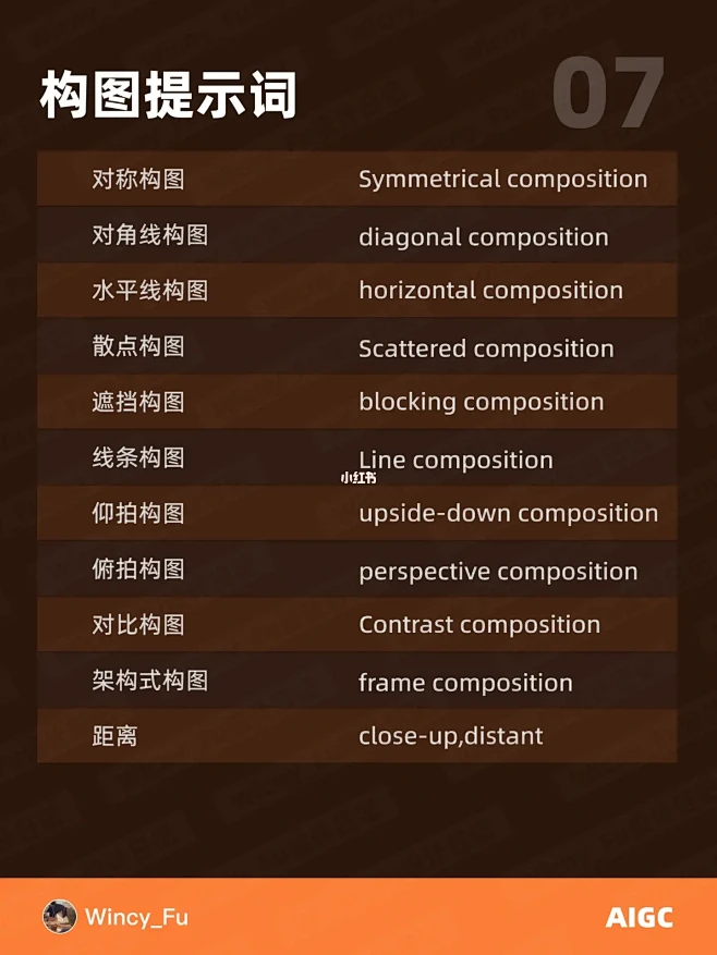  SD常用提示词汇总