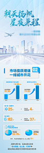 一图读懂图表长图数据海报-源文件