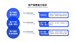 鲸然采集到PPT